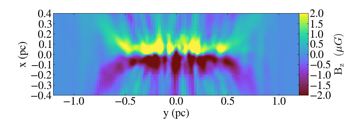 3D magnetic field vectors of Perseus